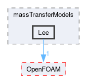 src/phaseSystemModels/multiphaseInter/phasesSystem/massTransferModels/Lee
