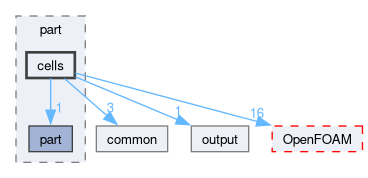 src/fileFormats/ensight/part/cells