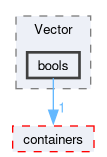 src/OpenFOAM/primitives/Vector/bools