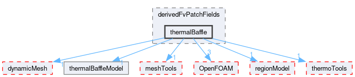 src/regionModels/thermalBaffleModels/derivedFvPatchFields/thermalBaffle