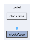 src/OpenFOAM/global/clockTime