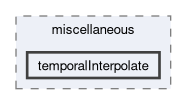 applications/utilities/postProcessing/miscellaneous/temporalInterpolate
