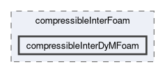 applications/solvers/multiphase/compressibleInterFoam/compressibleInterDyMFoam