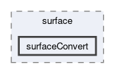 applications/utilities/surface/surfaceConvert