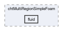applications/solvers/heatTransfer/chtMultiRegionFoam/chtMultiRegionSimpleFoam/fluid
