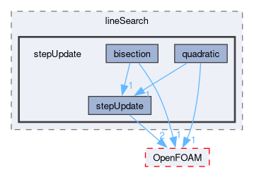 src/optimisation/adjointOptimisation/adjoint/optimisation/lineSearch/stepUpdate