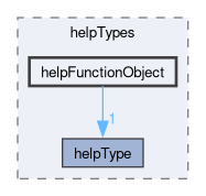 applications/utilities/miscellaneous/foamHelp/helpTypes/helpFunctionObject
