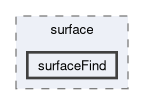 applications/utilities/surface/surfaceFind