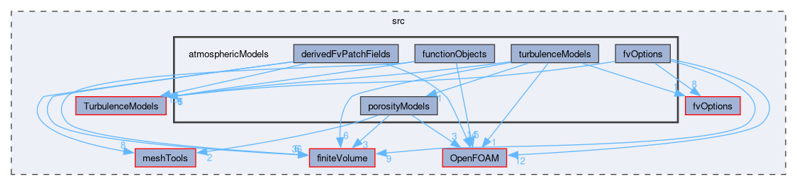 src/atmosphericModels