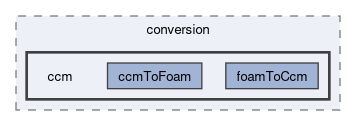 applications/utilities/mesh/conversion/ccm
