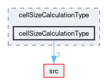applications/utilities/mesh/generation/foamyMesh/conformalVoronoiMesh/cellSizeControlSurfaces/surfaceCellSizeFunction/cellSizeCalculationType/cellSizeCalculationType
