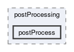applications/utilities/postProcessing/postProcess