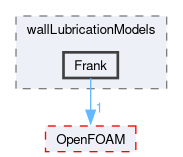 src/phaseSystemModels/twoPhaseEuler/twoPhaseSystem/interfacialModels/wallLubricationModels/Frank
