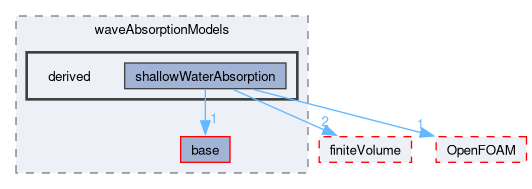 src/waveModels/waveAbsorptionModels/derived