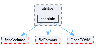 src/functionObjects/utilities/caseInfo