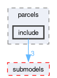 src/lagrangian/turbulence/parcels/include