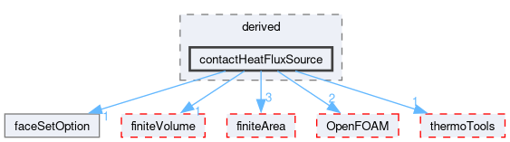 src/faOptions/sources/derived/contactHeatFluxSource