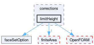 src/faOptions/corrections/limitHeight