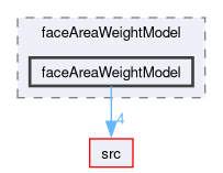 applications/utilities/mesh/generation/foamyMesh/conformalVoronoiMesh/faceAreaWeightModel/faceAreaWeightModel