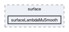 applications/utilities/surface/surfaceLambdaMuSmooth