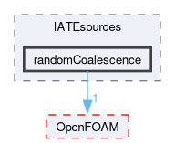src/phaseSystemModels/twoPhaseEuler/twoPhaseSystem/diameterModels/IATE/IATEsources/randomCoalescence