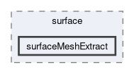 applications/utilities/surface/surfaceMeshExtract