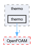 src/thermophysicalModels/specie/thermo/thermo