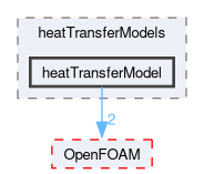src/phaseSystemModels/multiphaseEuler/multiphaseSystem/interfacialModels/heatTransferModels/heatTransferModel