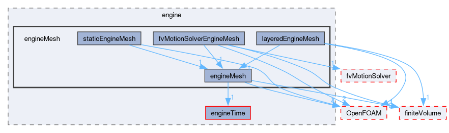 src/engine/engineMesh