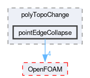 src/dynamicMesh/polyTopoChange/polyTopoChange/pointEdgeCollapse
