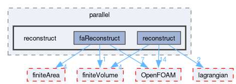 src/parallel/reconstruct