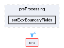 applications/utilities/preProcessing/setExprBoundaryFields