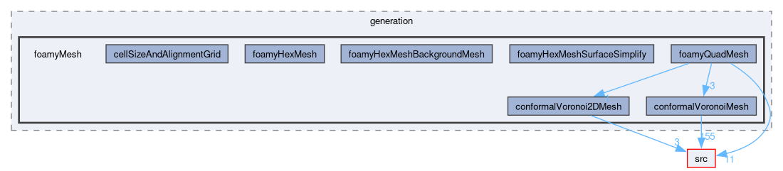 applications/utilities/mesh/generation/foamyMesh