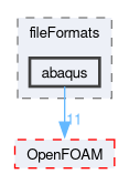 src/fileFormats/abaqus