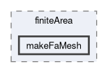 applications/utilities/finiteArea/makeFaMesh
