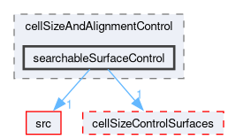 applications/utilities/mesh/generation/foamyMesh/conformalVoronoiMesh/cellShapeControl/cellSizeAndAlignmentControl/searchableSurfaceControl