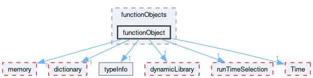 src/OpenFOAM/db/functionObjects/functionObject