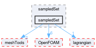 src/sampling/sampledSet/sampledSet