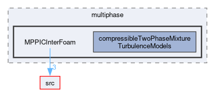 applications/solvers/multiphase/MPPICInterFoam