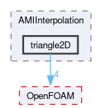 src/meshTools/AMIInterpolation/triangle2D