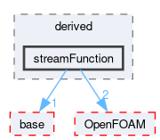src/waveModels/waveGenerationModels/derived/streamFunction