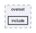 src/overset/include