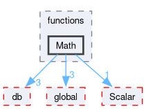 src/OpenFOAM/primitives/functions/Math