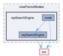 applications/utilities/preProcessing/createViewFactors/viewFactorModels/raySearchEngine