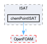src/thermophysicalModels/chemistryModel/chemistryModel/TDACChemistryModel/tabulation/ISAT/chemPointISAT