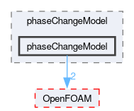 src/regionModels/surfaceFilmModels/submodels/thermo/phaseChangeModel/phaseChangeModel