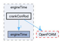 src/engine/engineTime/crankConRod