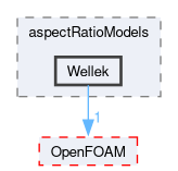 src/phaseSystemModels/reactingEuler/multiphaseSystem/interfacialModels/aspectRatioModels/Wellek