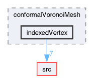 applications/utilities/mesh/generation/foamyMesh/conformalVoronoiMesh/conformalVoronoiMesh/indexedVertex