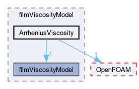 src/regionModels/surfaceFilmModels/submodels/thermo/filmViscosityModel/ArrheniusViscosity